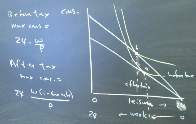 econ-132-june-2003-archives