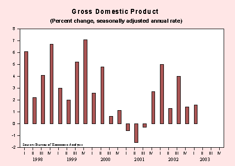 gdp2003-1.gif